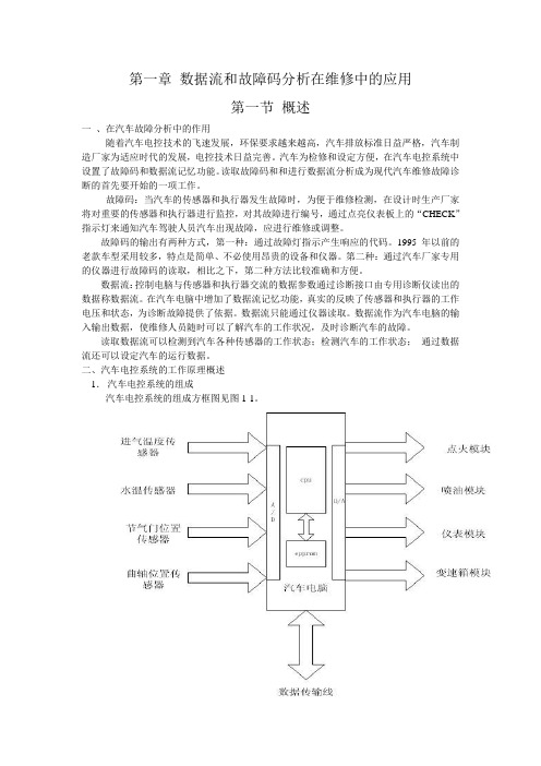 大众车系数据流和故障码分析(第一章)