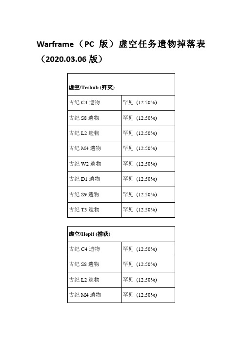 Warframe(PC版)虚空任务遗物掉落表(2020.03.06版)