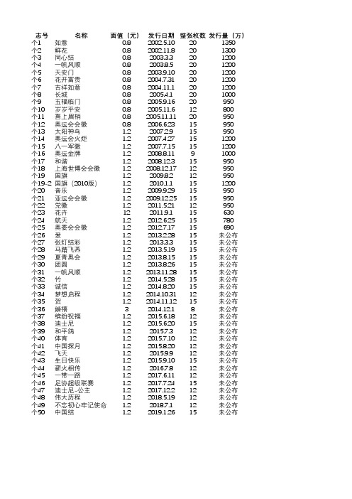 个性化邮票目录大全
