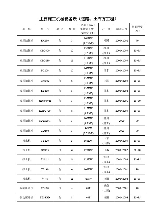 市政工程主要施工机械设备
