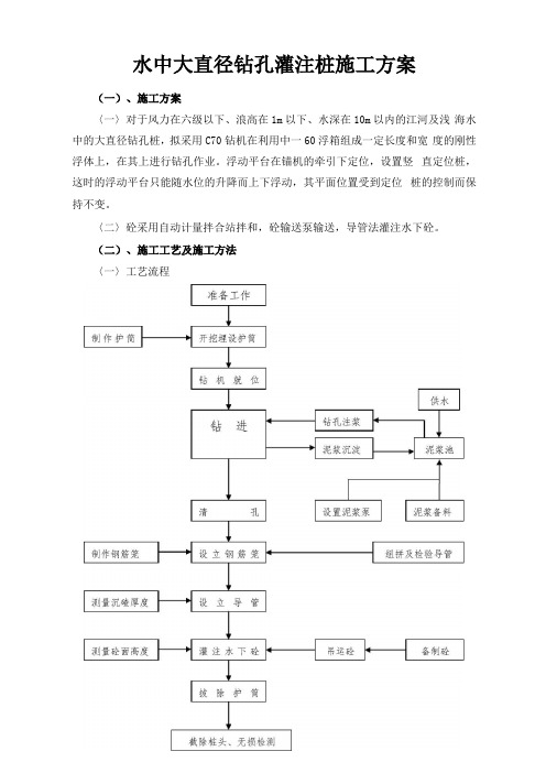 水中大直径钻孔灌注桩施工方案