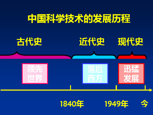 中国科学技术的发展历程PPT课件