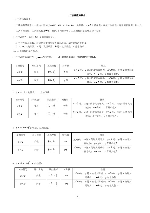 初中二次函数知识点总结