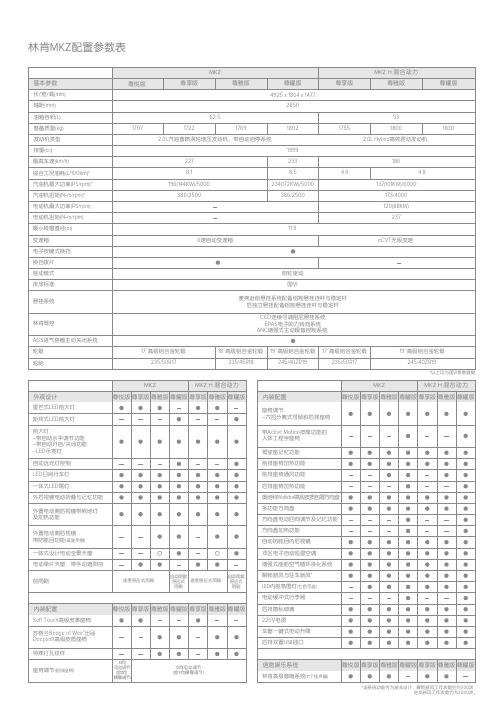 林肯MKZ配置参数表