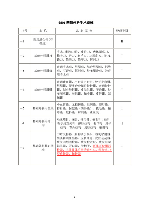 2018年器械分类目录(新).