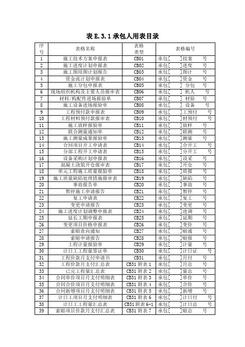 水利水利工程施工监理用表