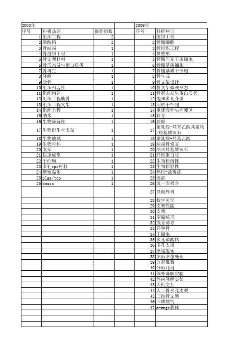 【国家自然科学基金】_骨支架_基金支持热词逐年推荐_【万方软件创新助手】_20140802