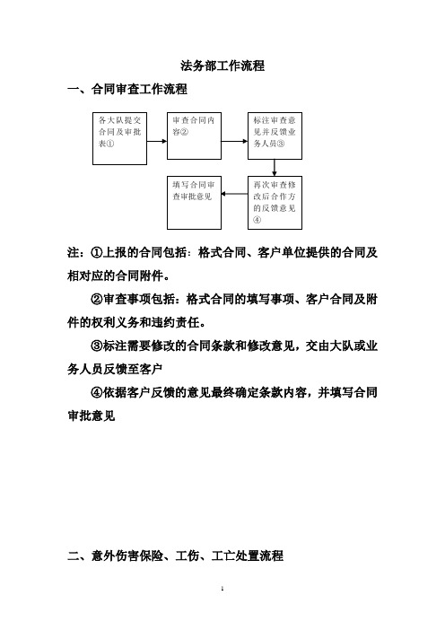 法务部工作流程