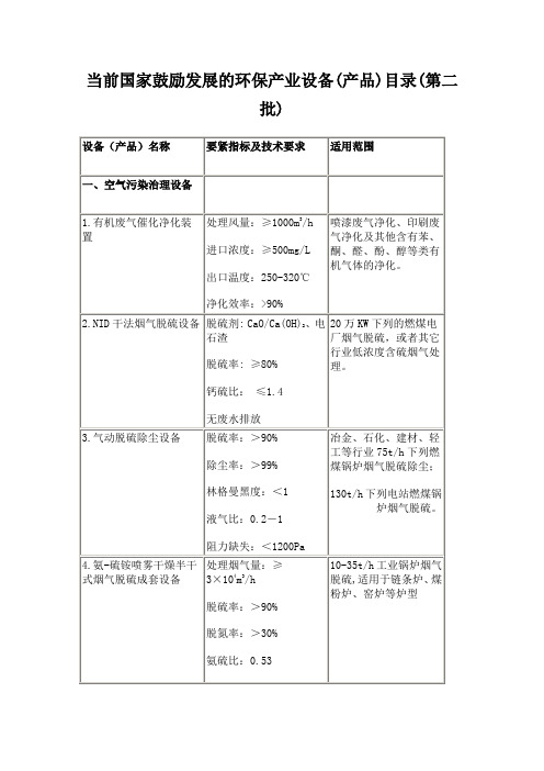 当前国家鼓励发展的环保产业设备(产品)目录(第二批)