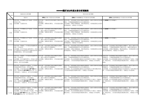 年度水害分析预测表