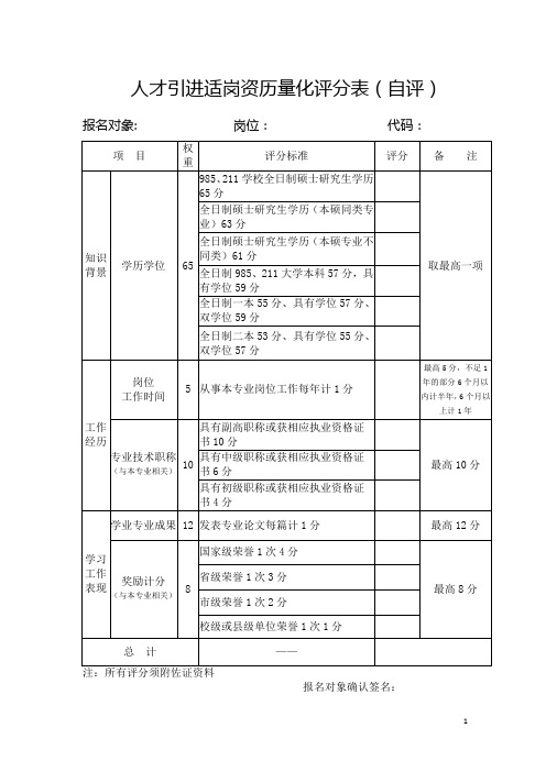 人才引进适岗资历量化评分表自评