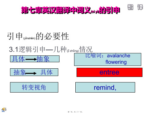 01词义的引申,正反、反正表达法