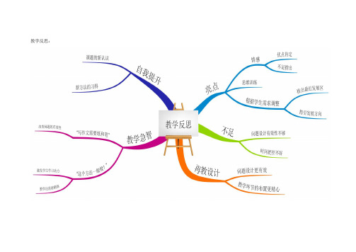 人教版七年级上册写作教学教学反思