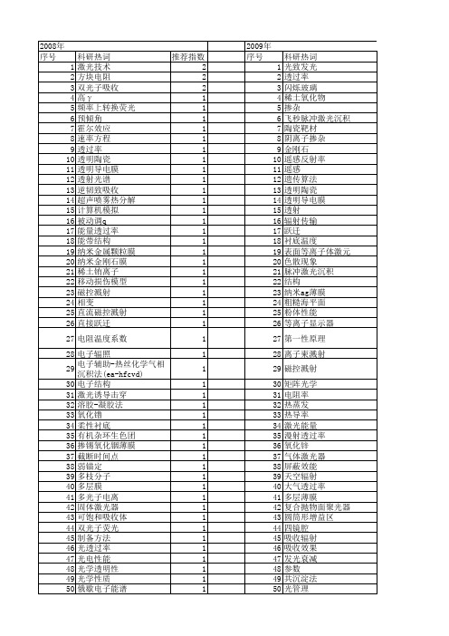 【国家自然科学基金】_电子透过率_基金支持热词逐年推荐_【万方软件创新助手】_20140801