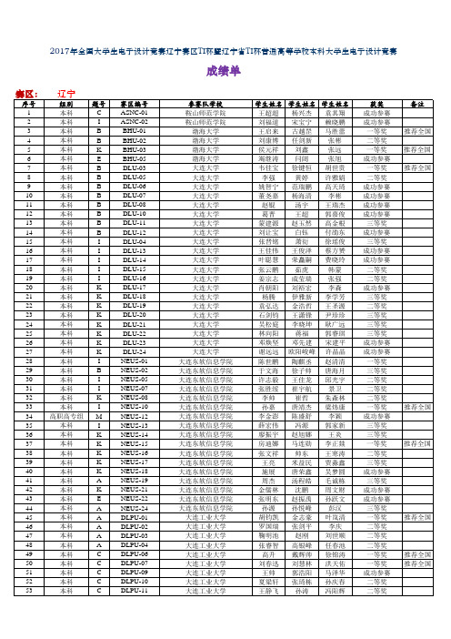 2017年全国大学生电子设计竞赛辽宁赛区TI杯暨辽宁省TI杯普通高等学校本科大学生电子设计竞赛获奖名单