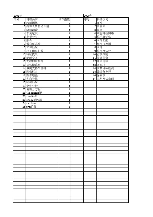 【江苏省自然科学基金】_图象分析_期刊发文热词逐年推荐_20140814