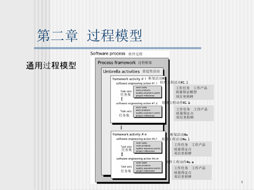 软件工程第七版Chapter_02v1过程模型