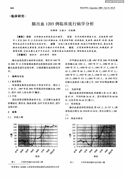 脑出血1203例临床流行病学分析