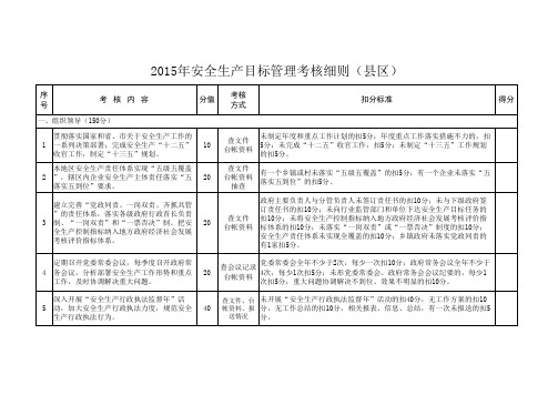 2015县区考核细则