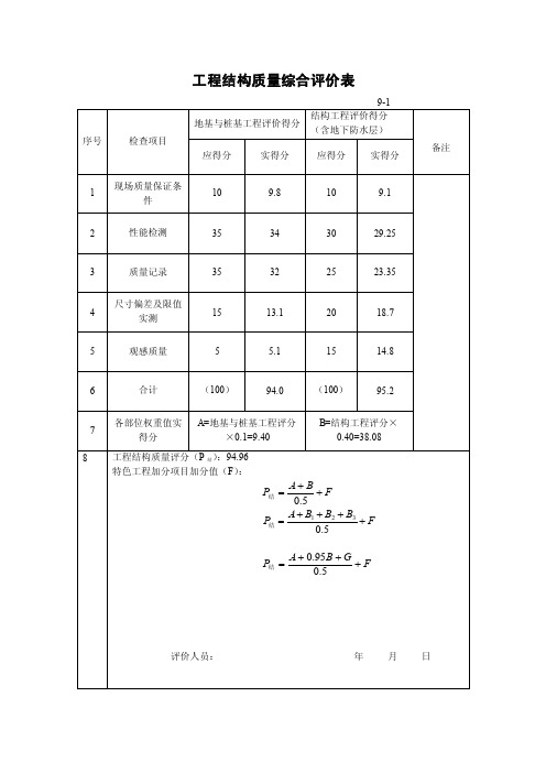 工程结构质量综合评价表