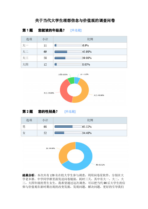 关于当代大学生理想信念与价值观的调查问卷-默认报告 (1)