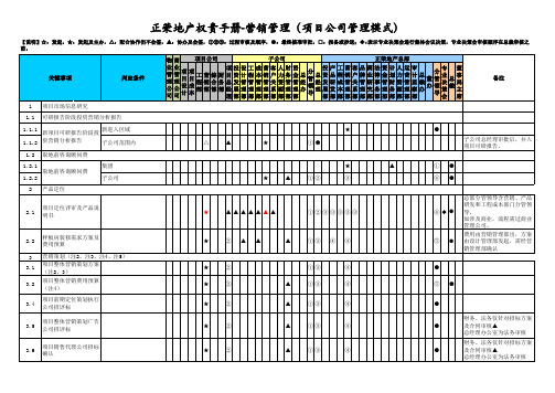 正荣地产权责手册-06营销管理(项目公司管理模式-不适用于上海置业)