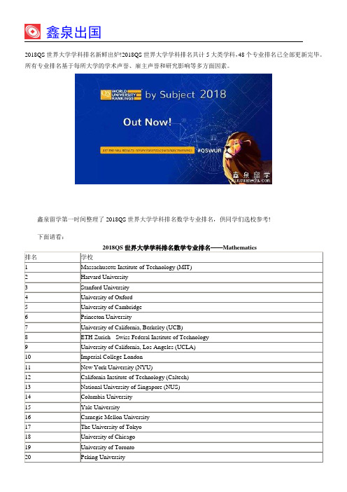 2018QS世界大学学科排名数学专业排名