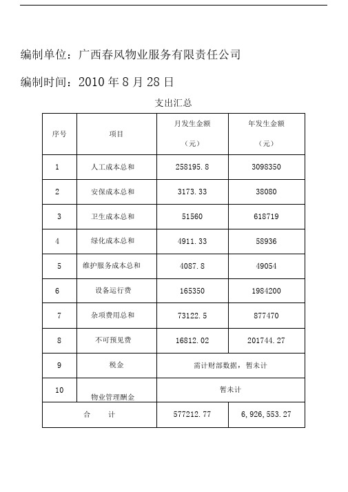 写字楼物业费用支出预算