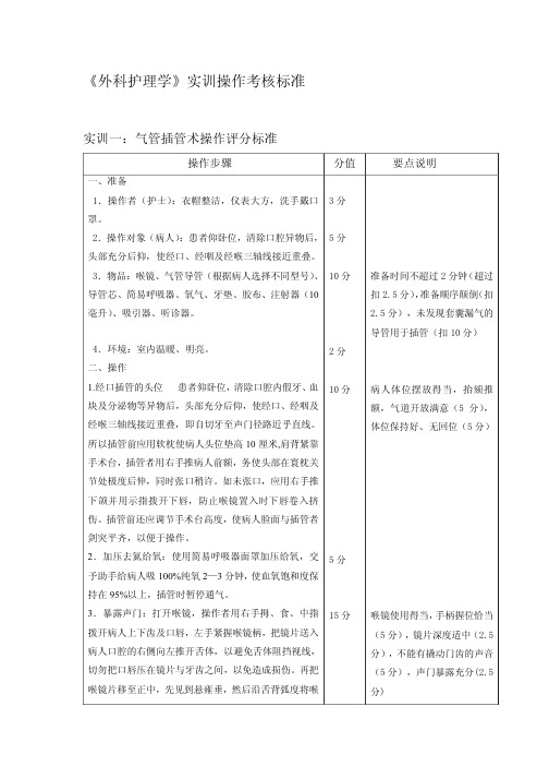 《外科护理学》实训操作考核标准