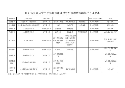 山东省普通高中学生综合素质评价信息管理系统填写栏目及要求