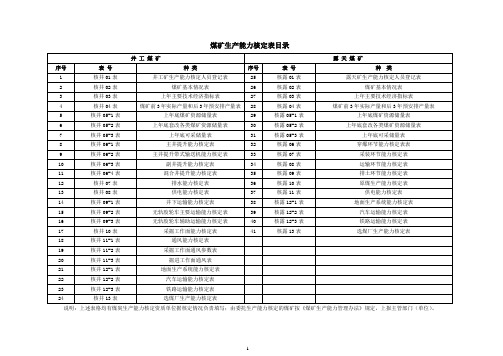 煤矿生产能力核定表