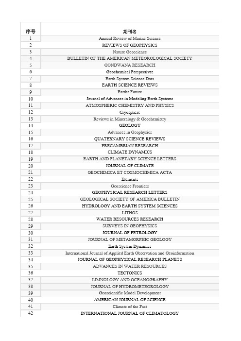 2017中科院SCI地学分区