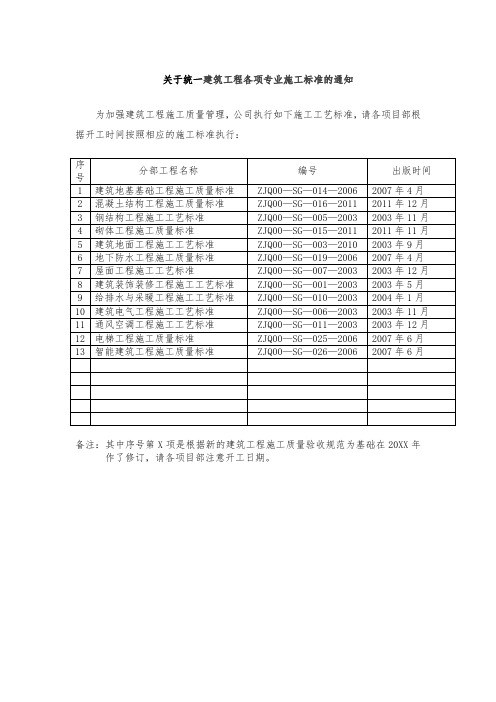 施工执行标准名称及编号