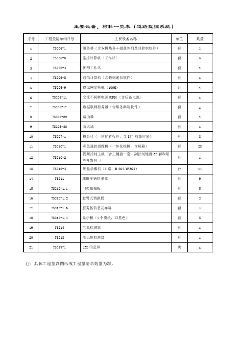 主要设备材料一览表道路监控系统