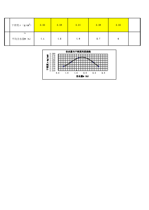 无机结合料击实试验