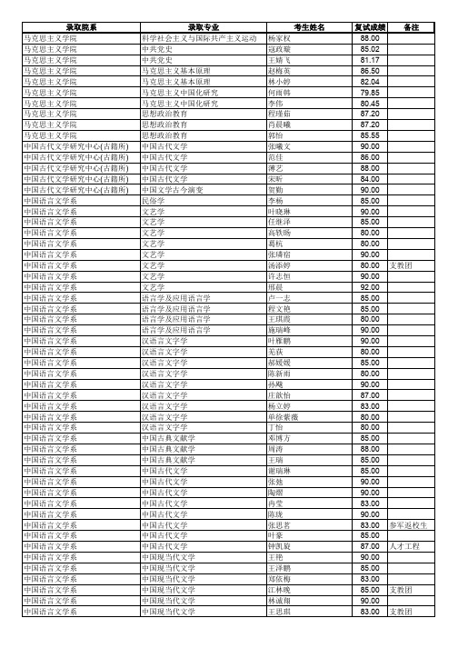 复旦大学2016年拟录取推荐免试硕士研究生名单信息公开