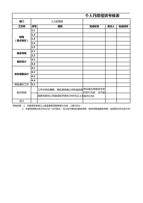 个人月度绩效考核表-人资总监