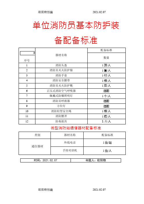 微型消防站设备清单之欧阳物创编