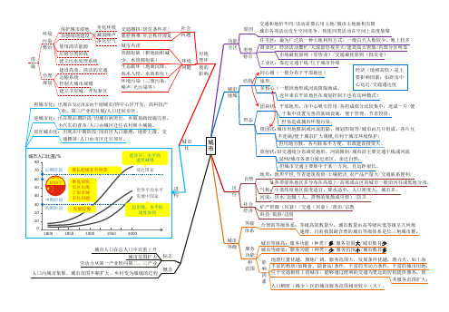 城市与城市化思维导图