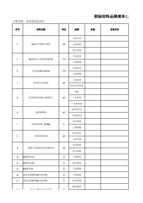 招标材料品牌表