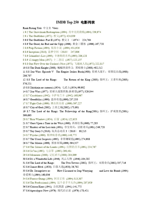 IMDB Top 250 电影列表