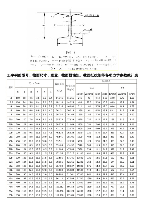 工字钢和槽钢的型号、截面尺寸、重量、截面惯性矩、截面抵抗矩等各项力学参数统计表