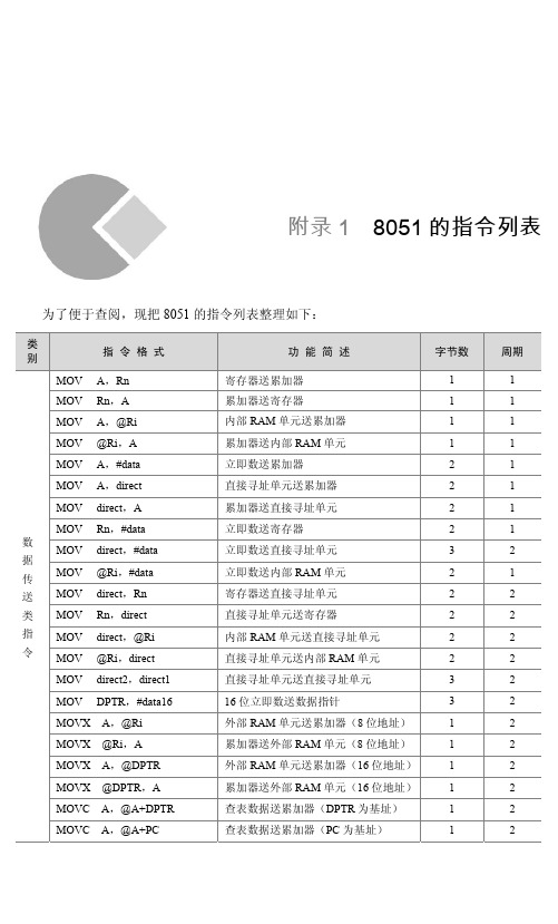 附录1 8051的指令列表_51单片机应用开发范例大全_[共4页]