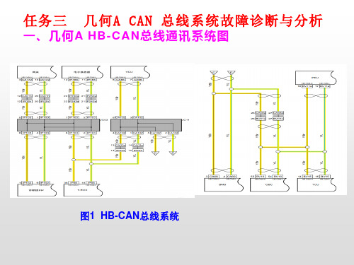 项目四 新能源汽车总线通信网络系统检修(任务三 几何A CAN 总线系统故障诊断与分析)