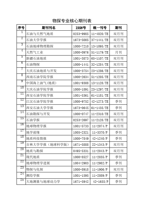 物探专业核心期刊表