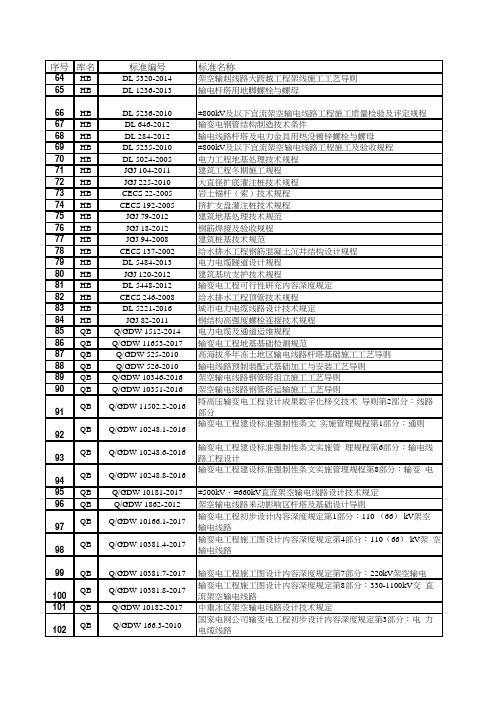 输电结构专业技术标准有效版本清单2019