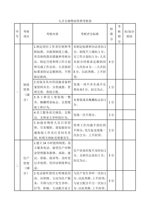 人才公寓物业管理考核表