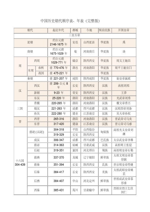 中国历史朝代顺序表、年表(完整版)