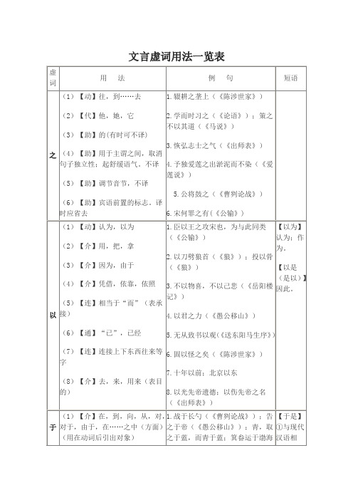 文言虚词用法一览表