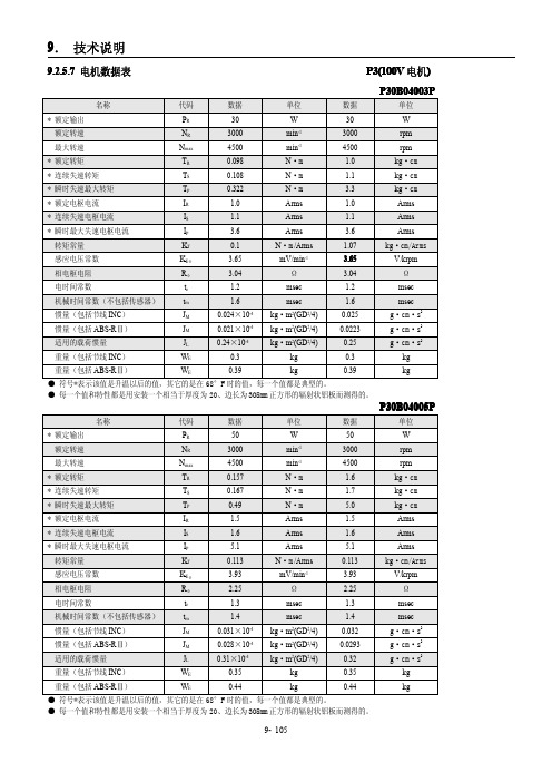 三洋PY系列伺服控制器中文手册第九章3